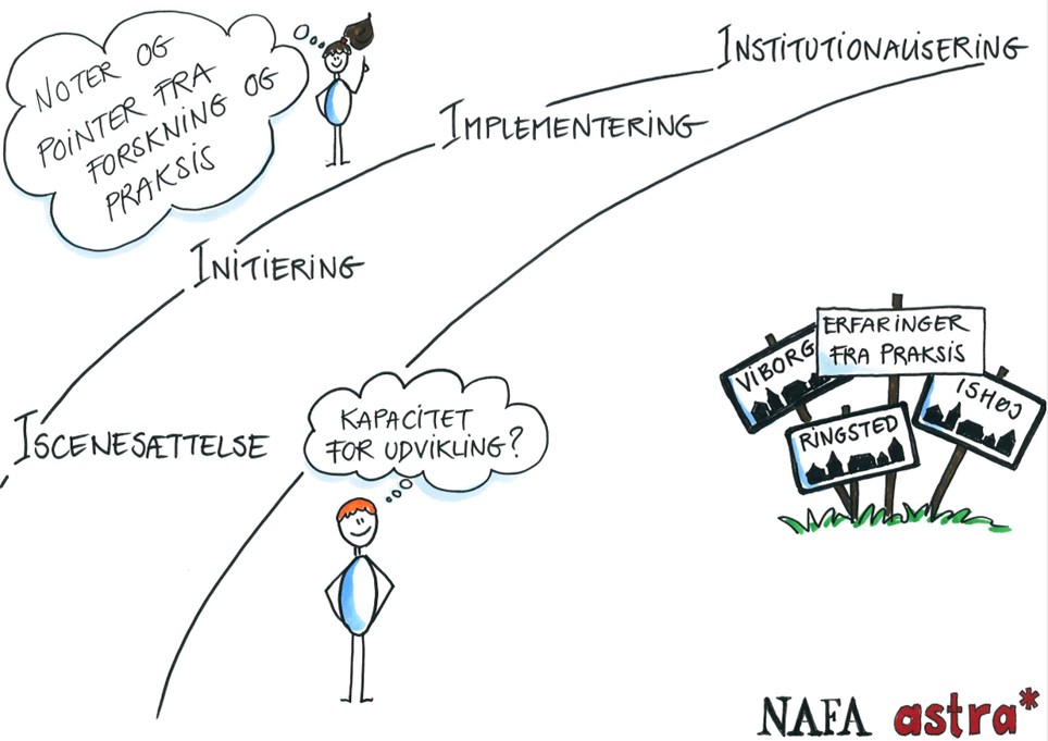 Illustration med relation til NAFAs temadag i skoleindsatsen 2024.